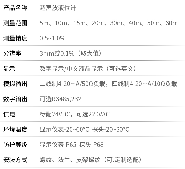 污水超聲波液位計技術參數表