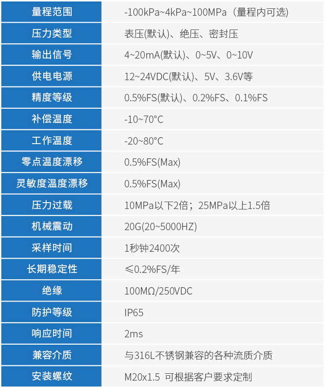 法蘭壓力變送器技術參數表