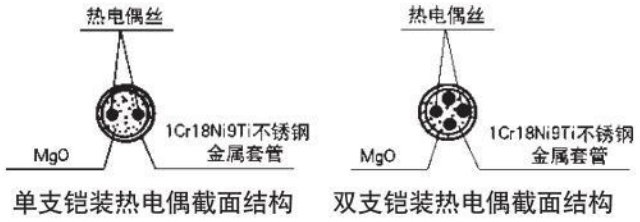 法蘭式熱電偶材料結構圖