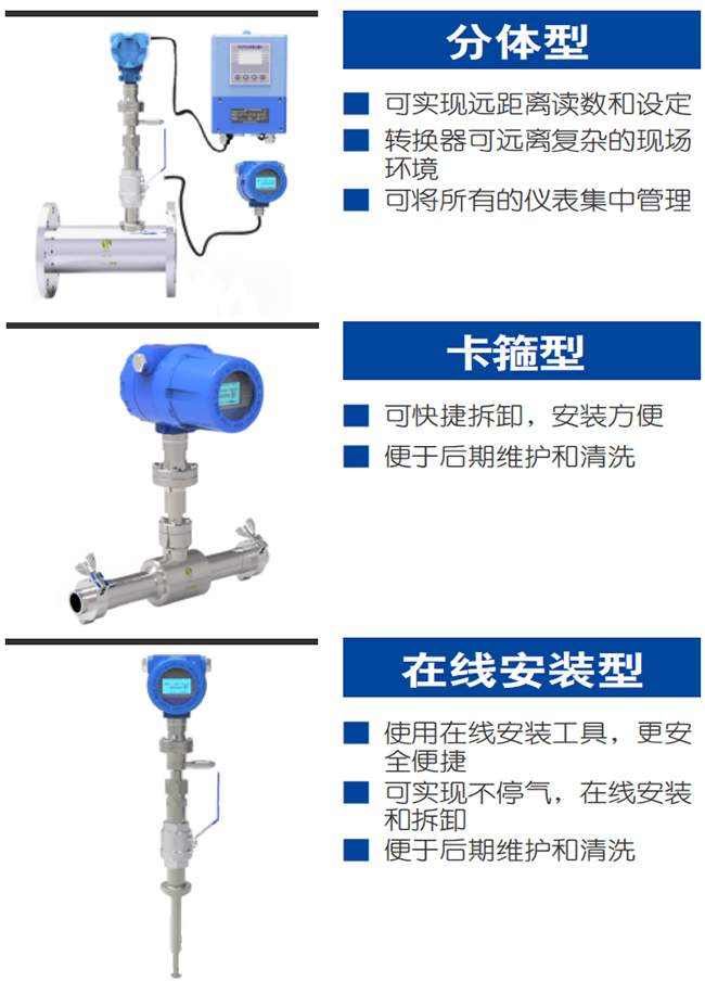 DN40熱式氣體質量流量計產品分類圖一