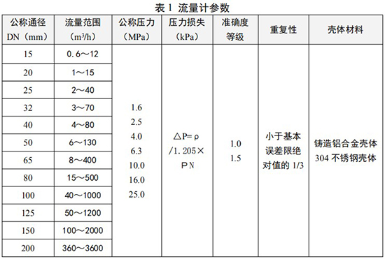 DN32旋進旋渦流量計技術參數對照表