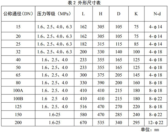 DN32旋進旋渦流量計外形尺寸表