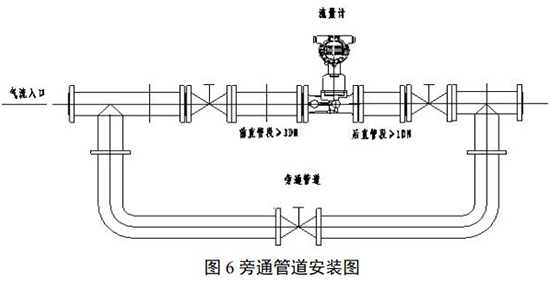 DN32旋進旋渦流量計旁通管道安裝圖
